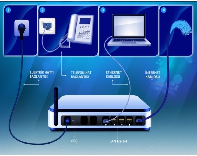 İnternet Arıza Onarım